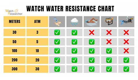 omega watch water resistance chart